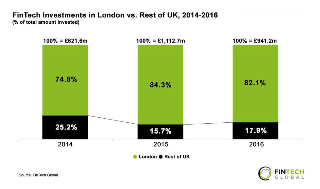  photo FinTech investments London vs uk_zpsmwwfqbpj.jpg