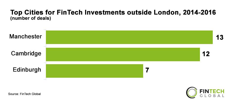  photo Top Cities for FinTech Investments outside London_zpslauppbjb.jpg