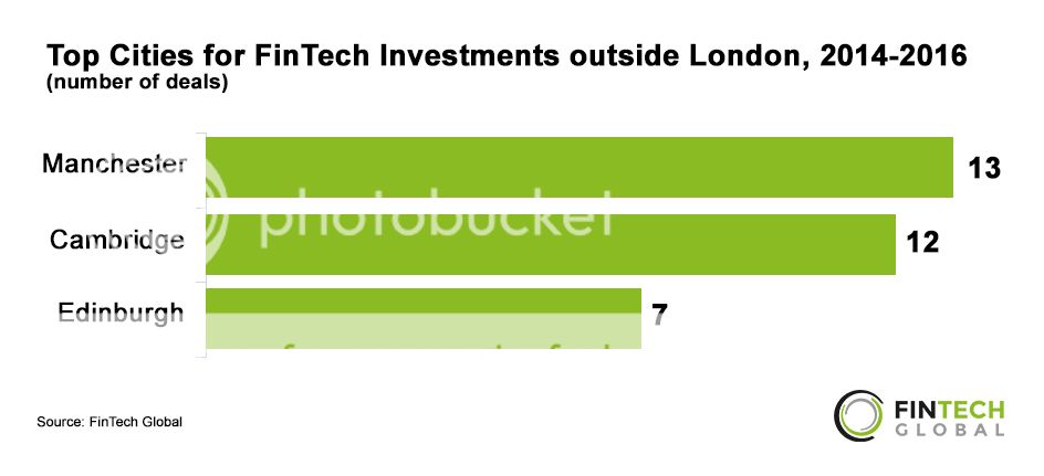  photo Top Cities for FinTech Investments outside London_zpslauppbjb.jpg